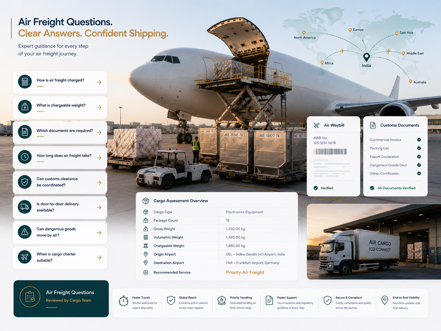 International air freight advisory support covering chargeable weight, transit time, documentation, customs clearance, dangerous goods, cargo charter and door-to-door delivery