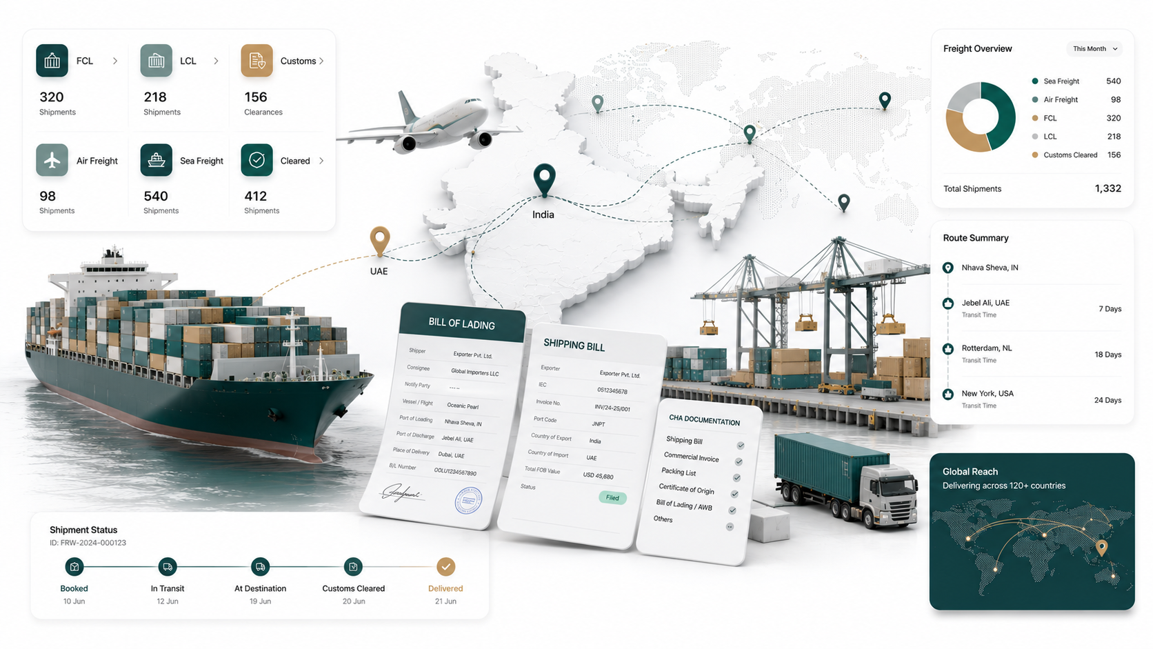 Global freight forwarding, FCL, LCL and customs clearance services