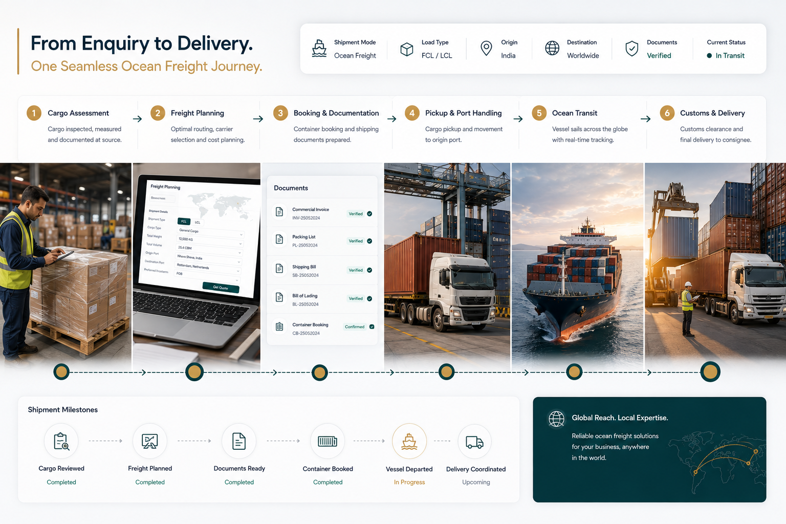 Ocean freight shipping process showing cargo assessment, FCL or LCL planning, export documentation, container pickup, vessel transit, customs clearance and destination delivery
