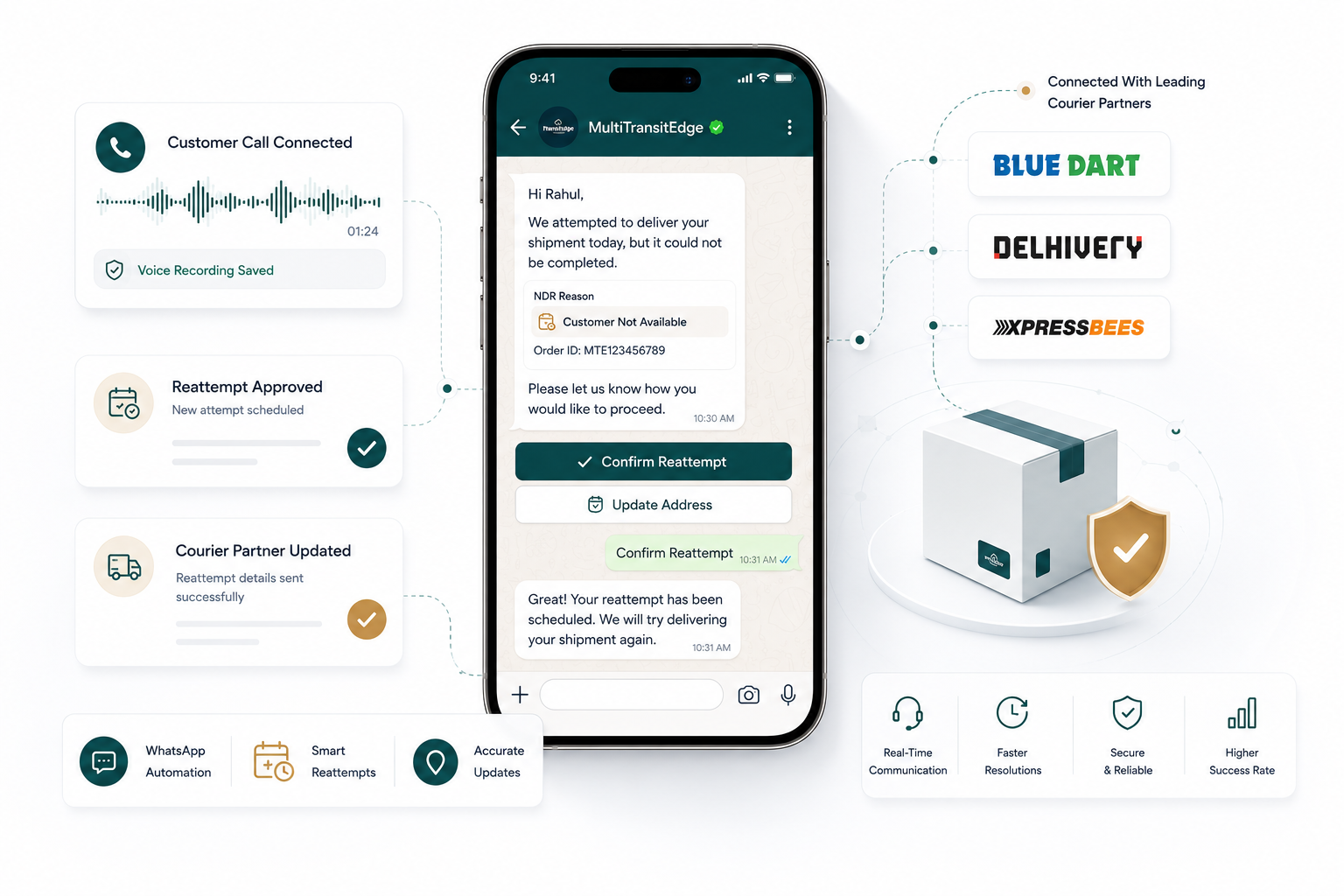 NDR WhatsApp Management