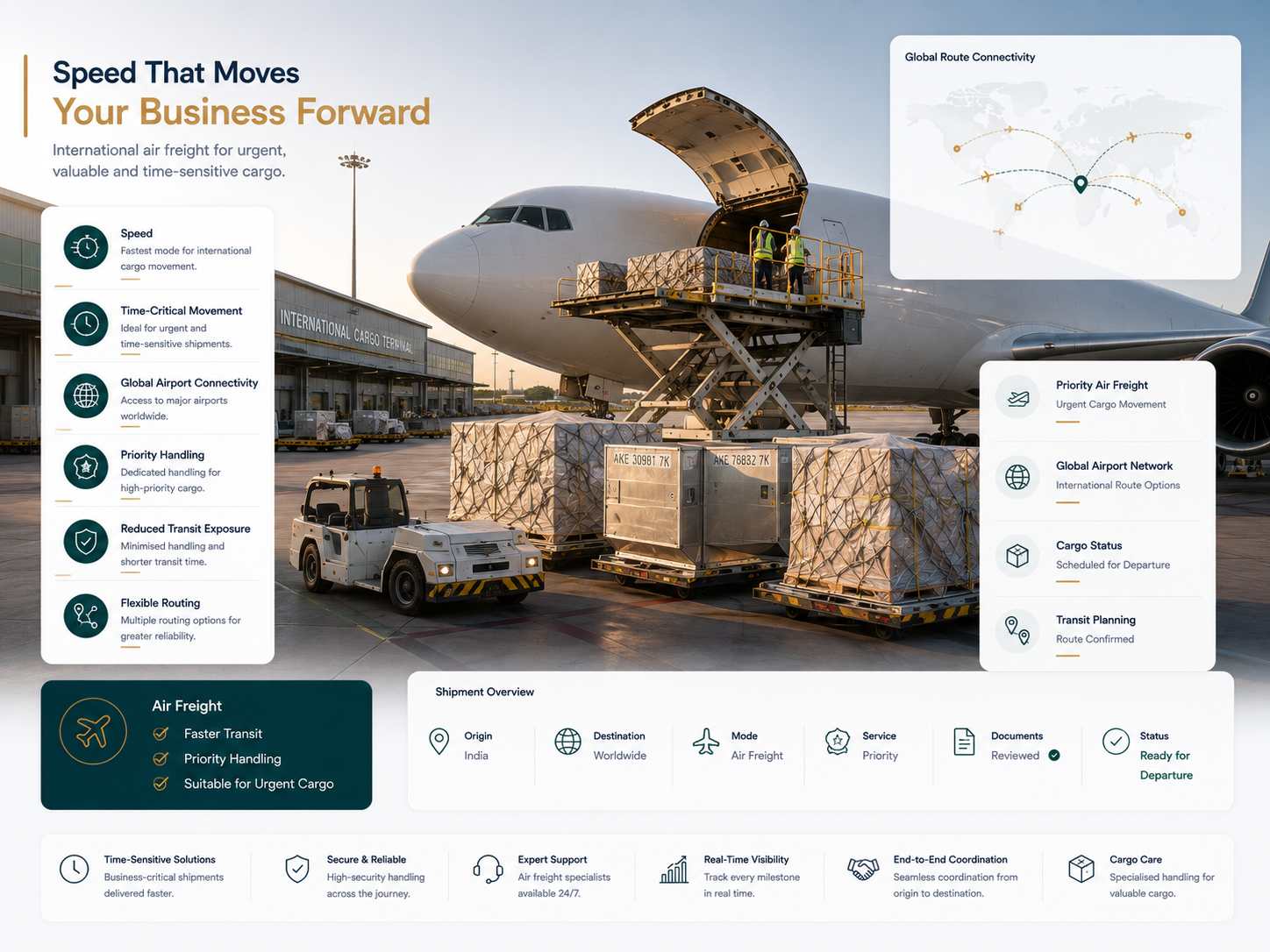 International air freight advantages including faster transit, priority cargo handling, global airport connectivity and time-critical shipment planning