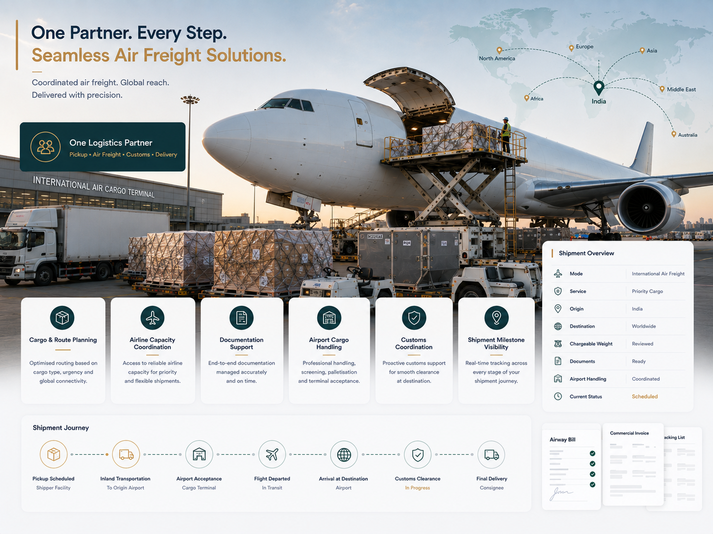 MultiTransitEdge international air freight coordination covering cargo planning, airline routing, airport handling, documentation, customs clearance and final delivery