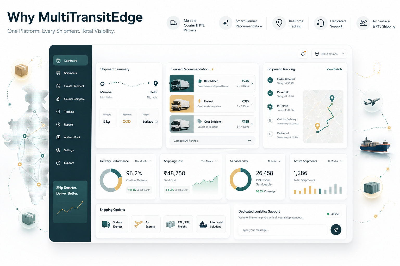 MultiTransitEdge courier comparison, shipment booking and tracking platform