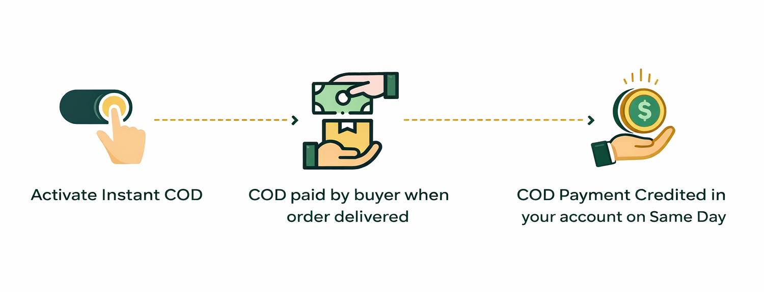 COD Remittance